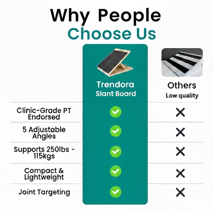 Trendora™ Slant Board